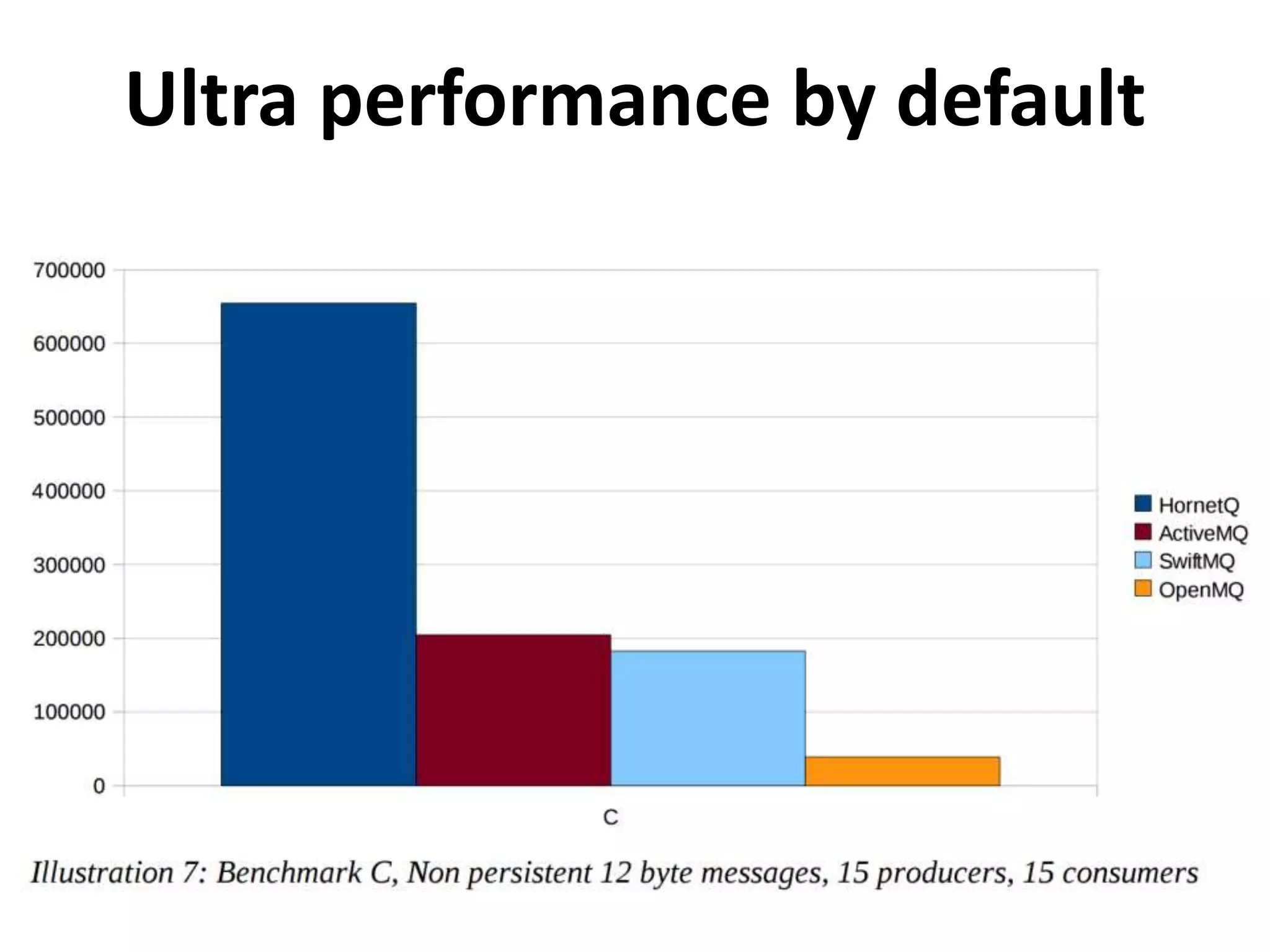Ultra performance by default
 