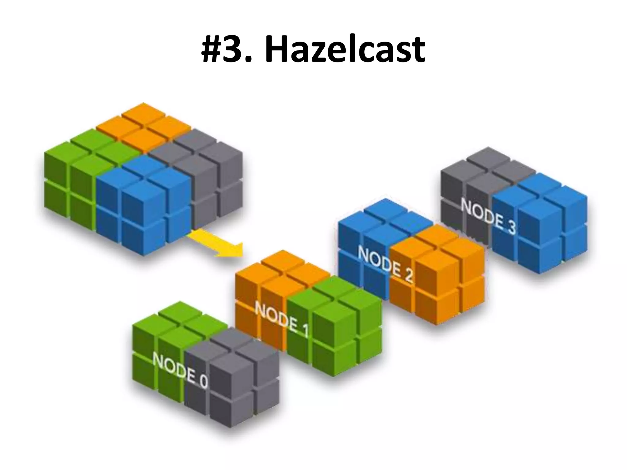 #3. Hazelcast
 