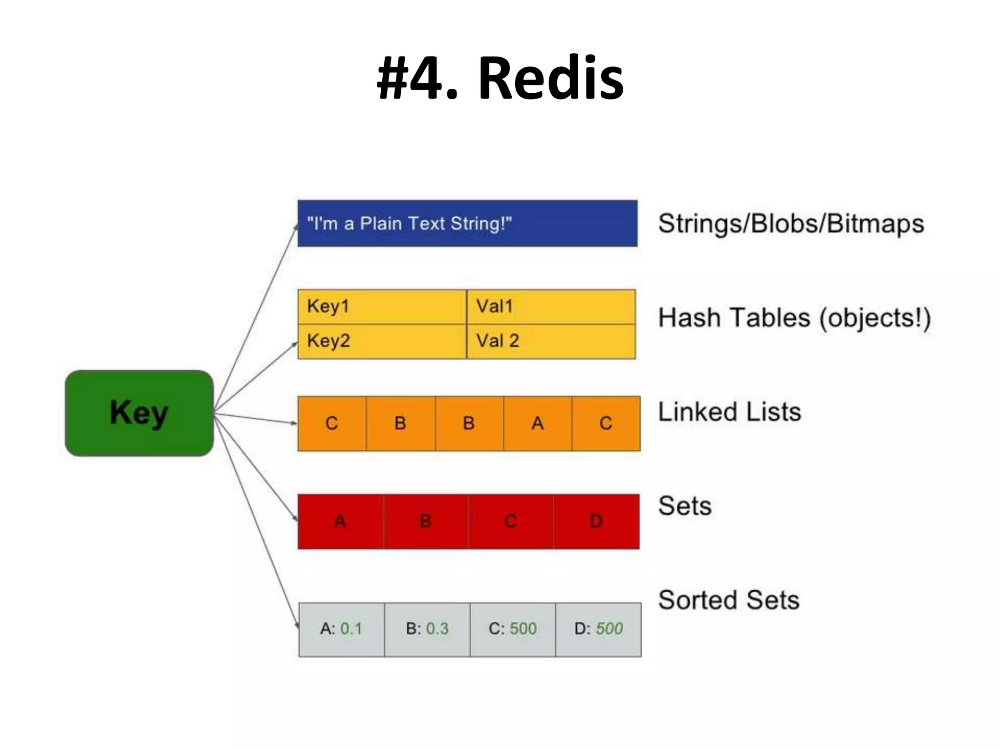 #4. Redis
 