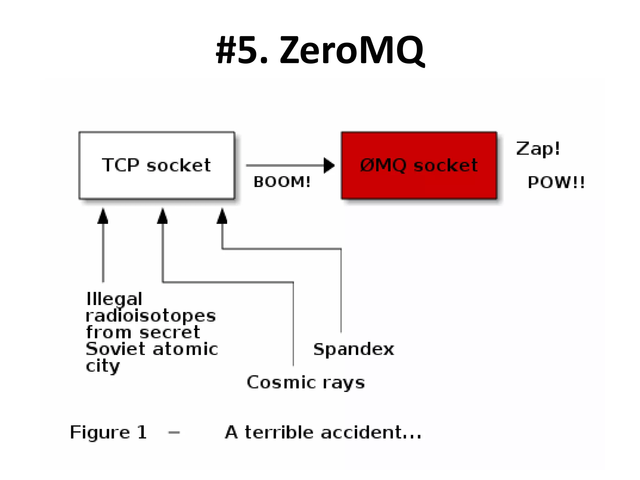 #5. ZeroMQ
 