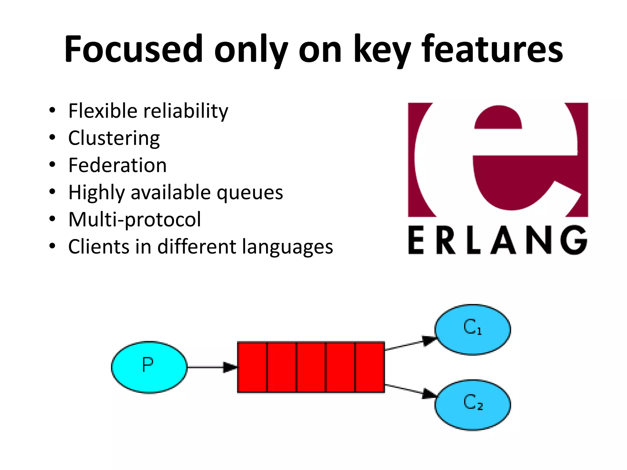 Focused only on key features
• Flexible reliability
• Clustering
• Federation
• Highly available queues
• Multi-protocol
• Clients in different languages
 