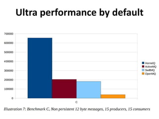 Ultra performance by default
 