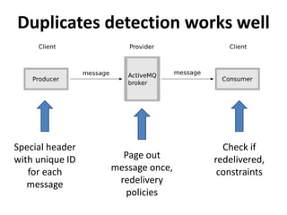 Duplicates detection works well
Special header
with unique ID
for each
message
Page out
message once,
redelivery
policies
Check if
redelivered,
constraints
 