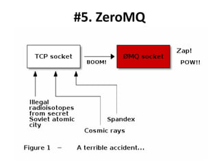 #5. ZeroMQ
 