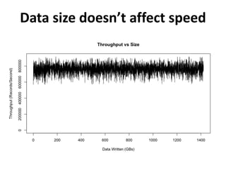 Data size doesn’t affect speed
 