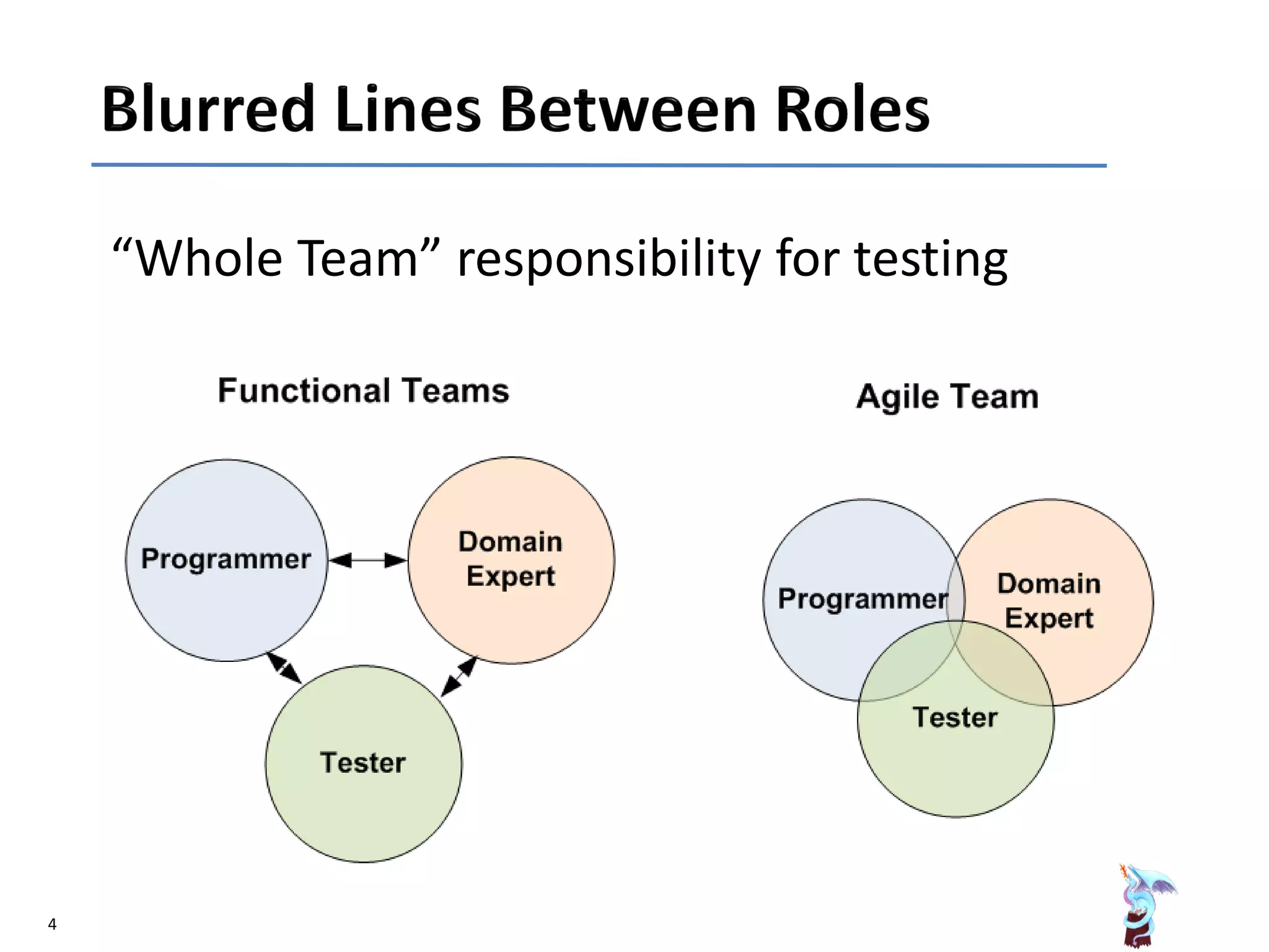 4
“Whole Team” responsibility for testing
 
