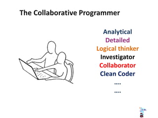 Analytical
Detailed
Logical thinker
Investigator
Collaborator
Clean Coder
….
….
 