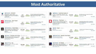 Most Authoritative