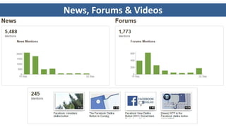 News, Forums & Videos