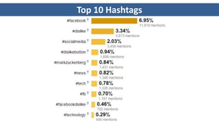 Top 10 Hashtags