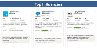 Top Influencers