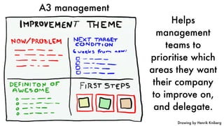 Drawing by Henrik Kniberg
A3 management
Helps
management
teams to
prioritise which
areas they want
their company
to improve on,
and delegate.
 