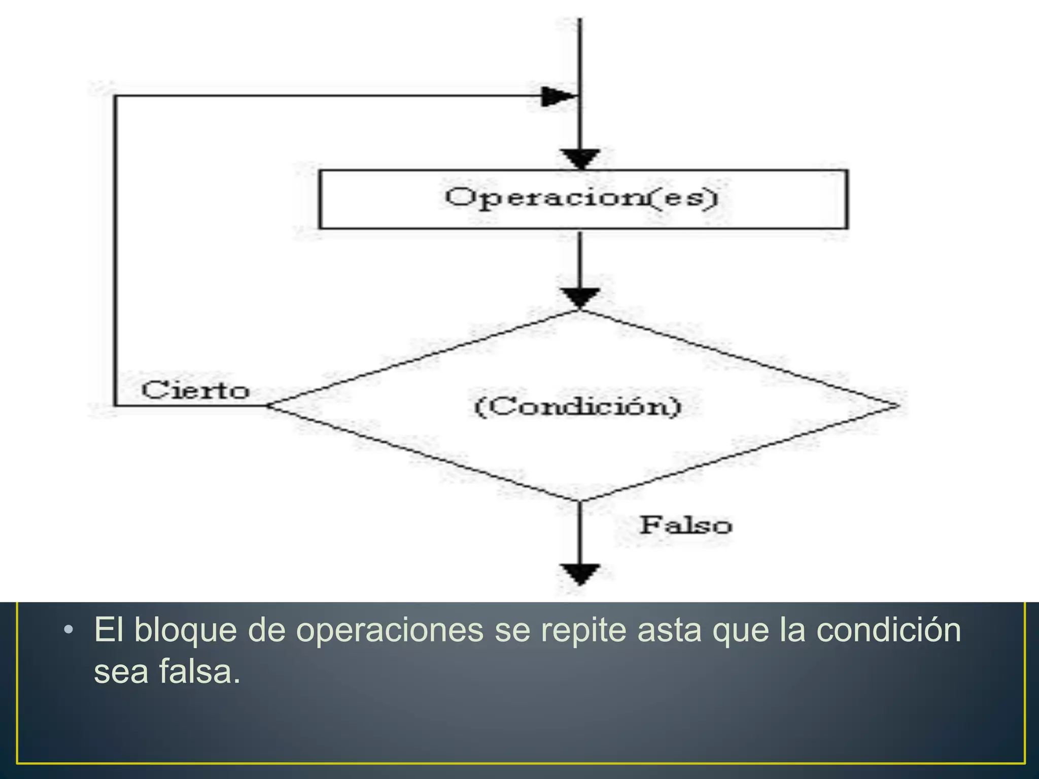 programacion en C# con Do while y while | PPT