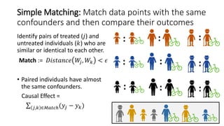 Simple Matching: Match data points with the same
confounders and then compare their outcomes
Identify pairs of treated (𝑗) and
untreated individuals (𝑘) who are
similar or identical to each other.
Match := 𝐷𝑖𝑠𝑡𝑎𝑛𝑐𝑒 𝑊𝑗, 𝑊𝑘 < 𝜖
• Paired individuals have almost
the same confounders.
Causal Effect =
𝑗,𝑘 ∈𝑀𝑎𝑡𝑐ℎ(𝑦𝑗 − 𝑦 𝑘)
:
:
:
:
:
:
:
:
:
 