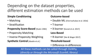 Depending on the dataset properties,
different estimation methods can be used
Simple Conditioning
• Matching
• Stratification
Propensity Score-Based [Rubin 1983]
• Propensity Matching
• Inverse Propensity Weighting
Synthetic Control [Abadie et al.]
Outcome-based
• Double ML [Chernozhukov et al. 2016]
• T-learner
• X-learner [Kunzel et al. 2017]
Loss-Based
• R-learner [Nie & Wager 2017]
Threshold-based
• Difference-in-differences
All these methods can be called through DoWhy.
(directly or through the Microsoft EconML library)
 