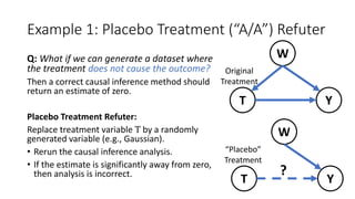Example 1: Placebo Treatment (“A/A”) Refuter
Q: What if we can generate a dataset where
the treatment does not cause the outcome?
Then a correct causal inference method should
return an estimate of zero.
Placebo Treatment Refuter:
Replace treatment variable T by a randomly
generated variable (e.g., Gaussian).
• Rerun the causal inference analysis.
• If the estimate is significantly away from zero,
then analysis is incorrect.
W
YT
W
YT
?
Original
Treatment
“Placebo”
Treatment
 