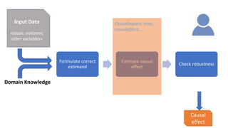 DoWhy Python library for causal inference: An End-to-End tool | PPT