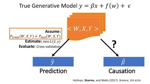 DoWhy Python library for causal inference: An End-to-End tool