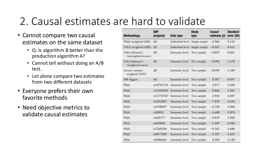 DoWhy Python library for causal inference: An End-to-End tool