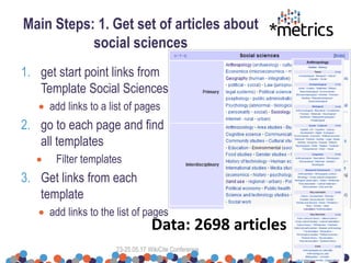 Main Steps: 1. Get set of articles about
social sciences
1. get start point links from
Template Social Sciences
 add links to a list of pages
2. go to each page and find
all templates
 Filter templates
3. Get links from each
template
 add links to the list of pages
23-25.05.17 WikiCite Conference 3
Data: 2698 articles
 
