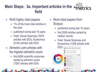 Main Steps: 3a. Important articles in the
field
 WoS highly cited papers
 1% of the most cited articles in
the year
 published during last 10 years
 Field: Social Sciences (7679
articles with DOI), Economics
(2194 articles with DOI)
 Altmetric.com articles with
the highest altmetric score
 first 8000 scientific outcomes
sorted by altmetric score
(7397 articles with DOI)
 Most cited papers from
Scopus
 published during last 10 years
 first 2000 articles sorted by
citation counts
 Field: Social Sciences and
Economics (1338 articles with
DOI)
23-25.05.17 WikiCite Conference 5
 