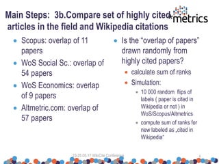  Scopus: overlap of 11
papers
 WoS Social Sc.: overlap of
54 papers
 WoS Economics: overlap
of 9 papers
 Altmetric.com: overlap of
57 papers
 Is the “overlap of papers”
drawn randomly from
highly cited papers?
 calculate sum of ranks
 Simulation:
 10 000 random flips of
labels ( paper is cited in
Wikipedia or not ) in
WoS/Scopus/Altmetrics
 compute sum of ranks for
new labeled as „cited in
Wikipedia“
Main Steps: 3b.Compare set of highly cited
articles in the field and Wikipedia citations
23-25.05.17 WikiCite Conference 6
 