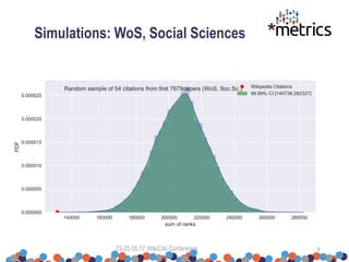 Simulations: WoS, Social Sciences
23-25.05.17 WikiCite Conference 9
 