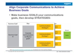 Align Corporate Communications to Achieve
  Business Goals
   Make business GOALS your communications
    goals, then dev...