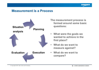Measurement is a Process

                                                     The measurement process is
                ...
