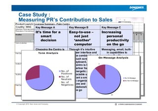 Case Study :
  Measuring PR’s Contribution to Sales
                      Key Message A            Key Message B          ...