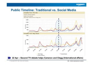 Public Timeline: Traditional vs. Social Media

                                                                  Analyze

...