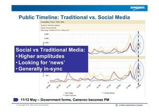Public Timeline: Traditional vs. Social Media

                                                       Analyze




Social v...