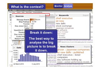 Monitor Analyse
 What is the context?




                                    Break it down:
                             ...