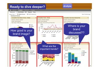 Analyse
Ready to dive deeper?




                                                                Where is your
How good i...