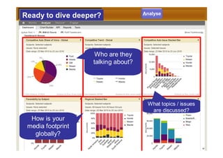 Analyse
Ready to dive deeper?




                                          Who are they
                                 ...