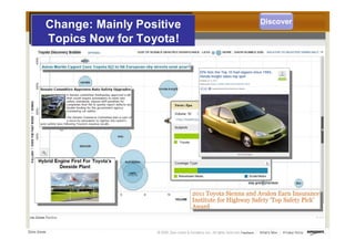 Discover
    Change: Mainly Positive
    Topics Now for Toyota!
                   iPhone




                            ...