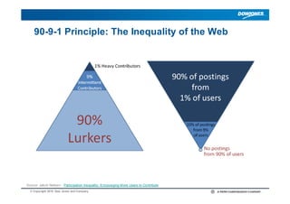 90-9-1 Principle: The Inequality of the Web




Source: Jakob Nielsen - Participation Inequality: Encouraging More Users t...