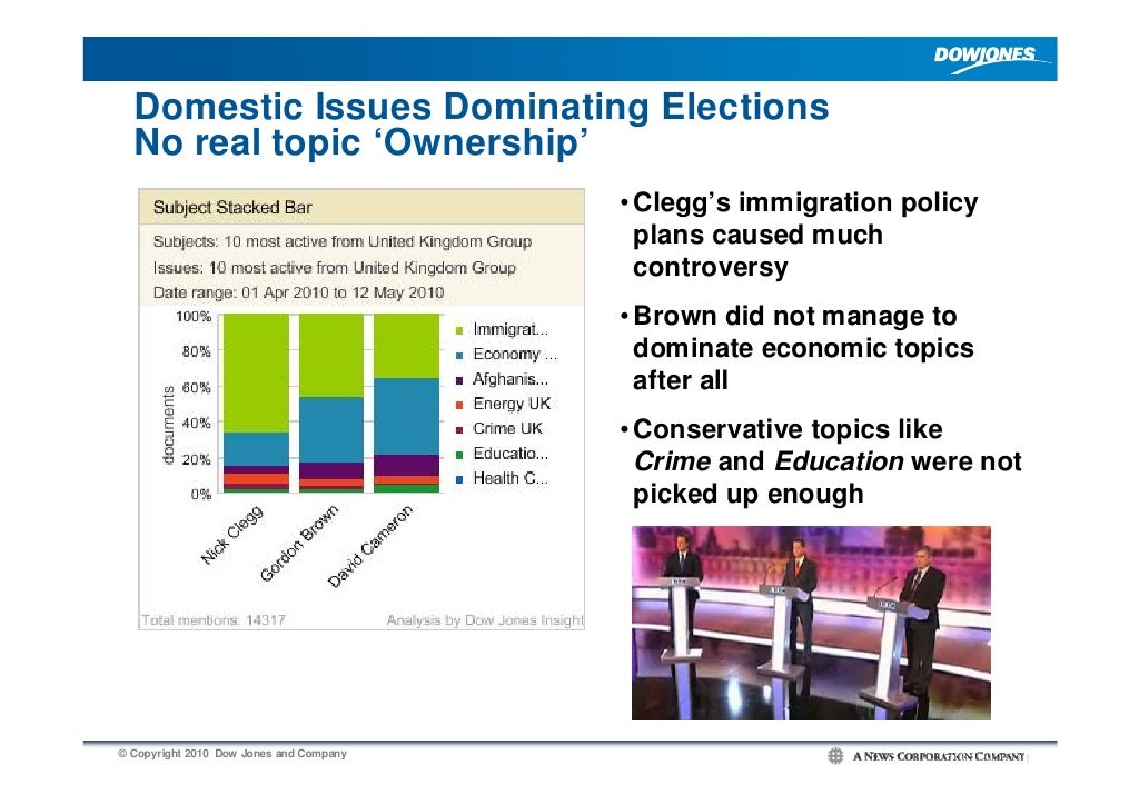 Domestic Issues Dominating Elections No