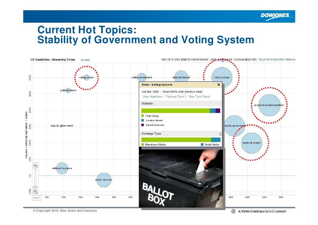 Current Hot Topics Stability of