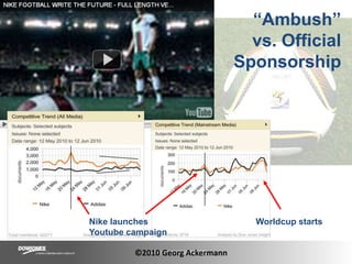 “Ambush”    vs. Official SponsorshipNike launches Youtube campaignWorldcup starts©2010 Georg Ackermann