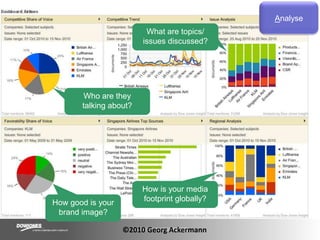 AnalyseWhat are topics/ issues discussed?Who are they talking about?How is your media footprint globally?How good is your brand image?©2010 Georg Ackermann