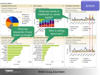 AnalyseWhat are trends in traditional vs. social media?What are keywords of your brand coverage?Who is writing about you?©2010 Georg Ackermann