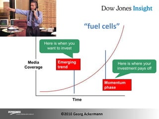 “fuel cells”Here is when you want to investEmerging trendMedia CoverageHere is where your investment pays offMomentum phaseTime©2010 Georg Ackermann