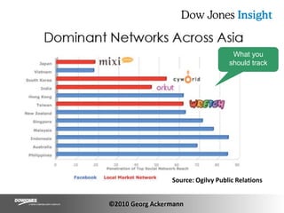 What you should trackSource: Ogilvy Public Relations©2010 Georg Ackermann