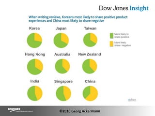 ©2010 Georg Ackermann