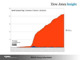 ©2010 Georg Ackermann