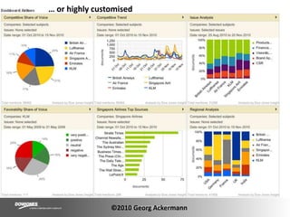 … or highly customised©2010 Georg Ackermann