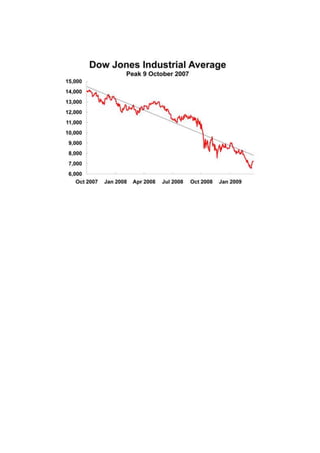 Dow jones peak at 9 october 2007