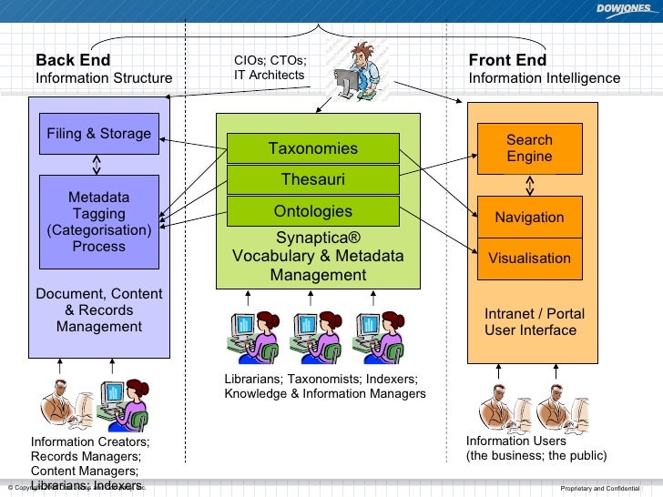 Centralized Taxonomy Management for Enterprise Information Systems