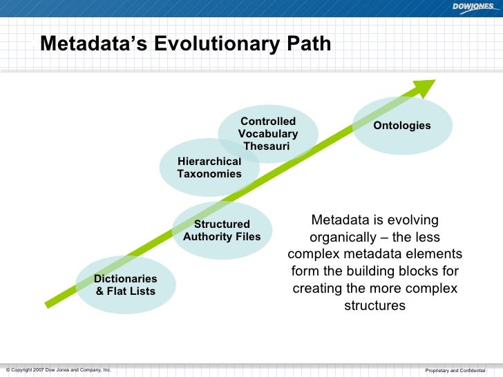 thesaurus members family Management Centralized for Taxonomy Information Enterprise